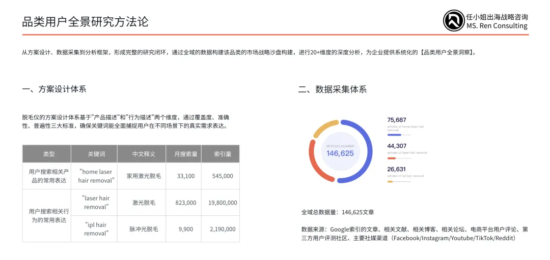超越单品思维:从爆款产品到持续增长的战略方法论|找准靶心,乘风而行!