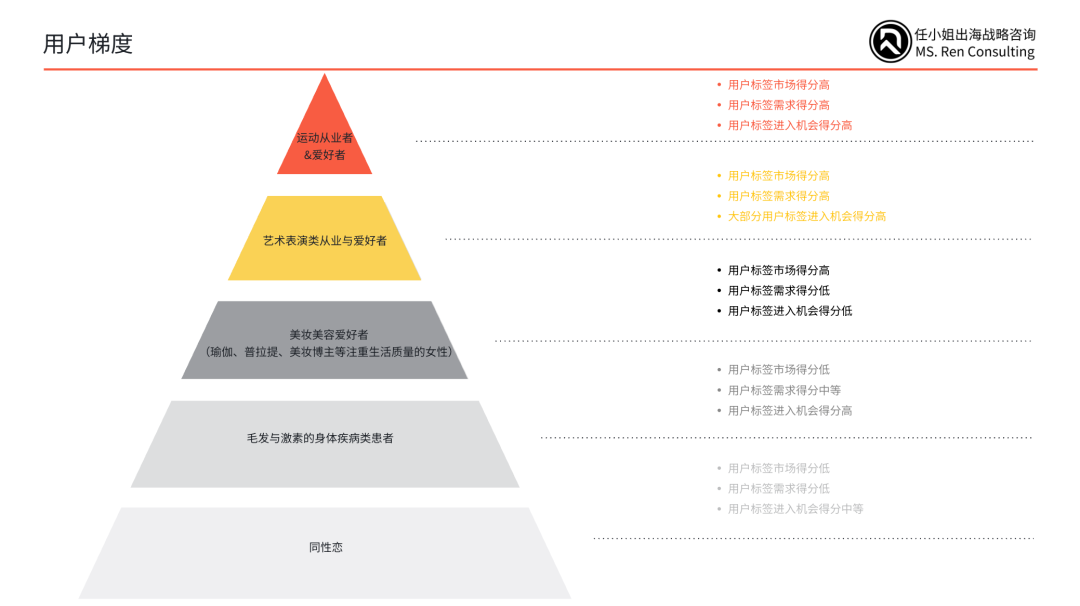 超越单品思维：从爆款产品到持续增长的战略方法论｜找准靶心，乘风而行！