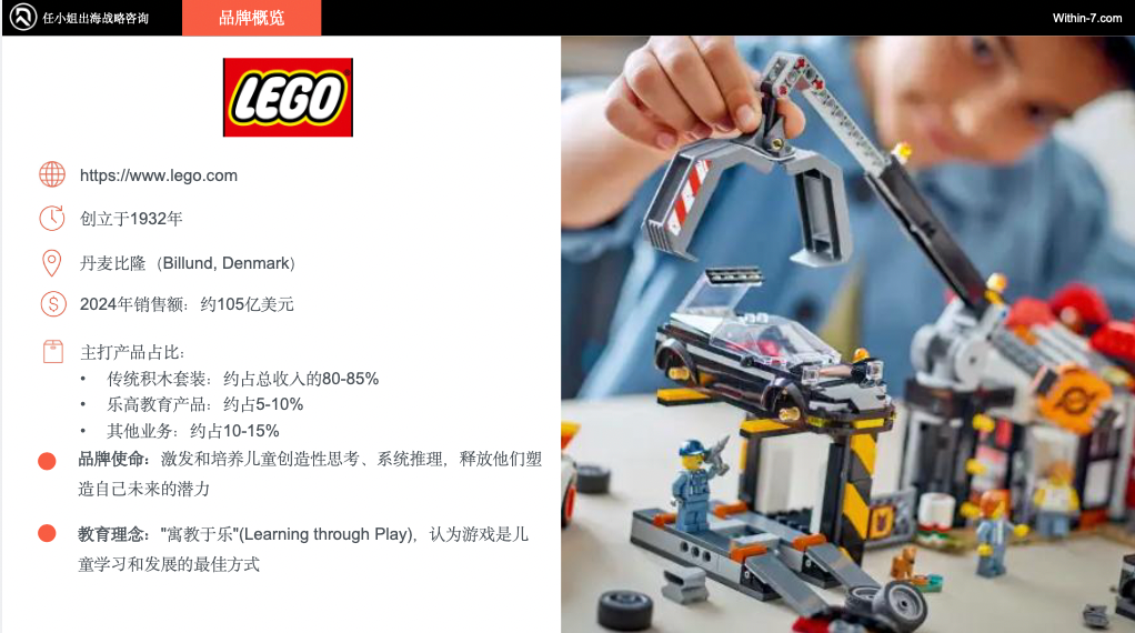 乐高900%增长 VS 芭比困境：教育属性如何重塑跨境儿童市场命运？