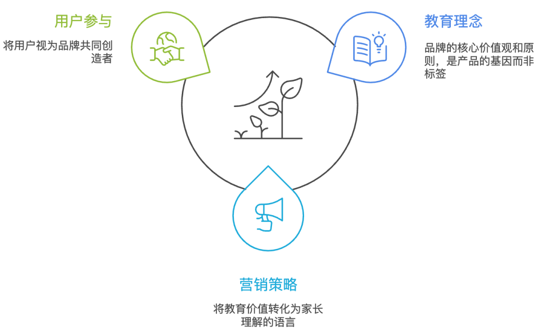 乐高900%增长 VS 芭比困境：教育属性如何重塑跨境儿童市场命运？