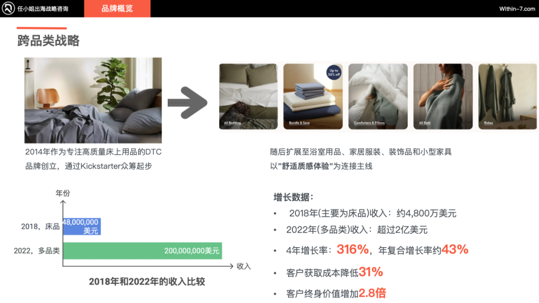 跨境亿级家居企业如何突破单品类增长天花板！打造全域家居生态？