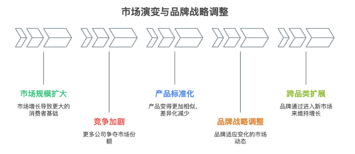 跨境亿级家居企业如何突破单品类增长天花板！打造全域家居生态？