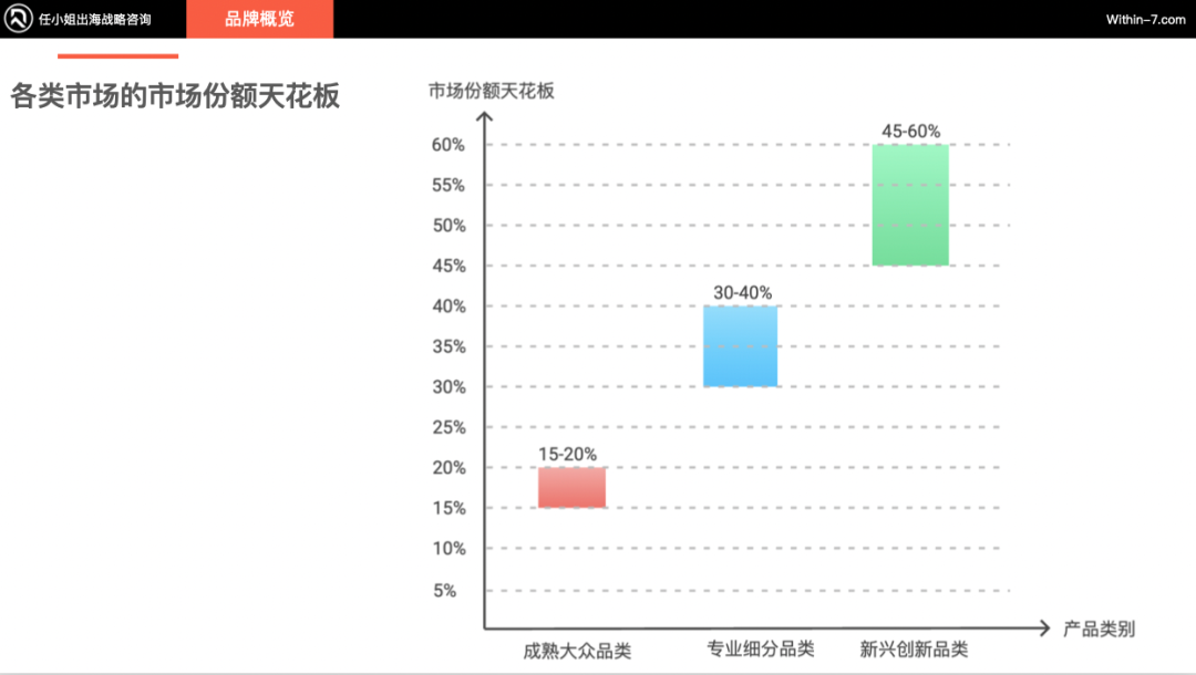 跨境亿级家居企业如何突破单品类增长天花板！打造全域家居生态？