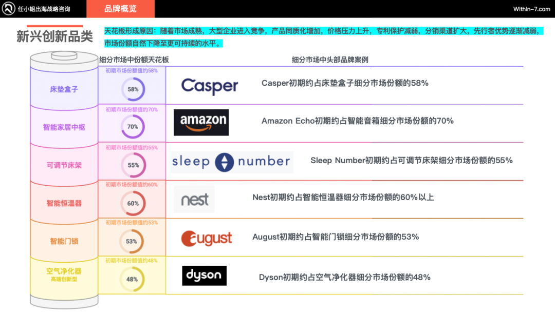 跨境亿级家居企业如何突破单品类增长天花板！打造全域家居生态？