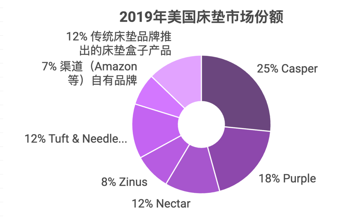 跨境亿级家居企业如何突破单品类增长天花板！打造全域家居生态？