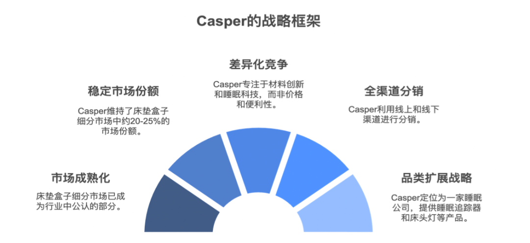 跨境亿级家居企业如何突破单品类增长天花板！打造全域家居生态？