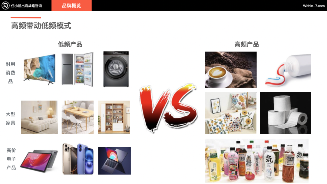 跨境亿级家居企业如何突破单品类增长天花板！打造全域家居生态？