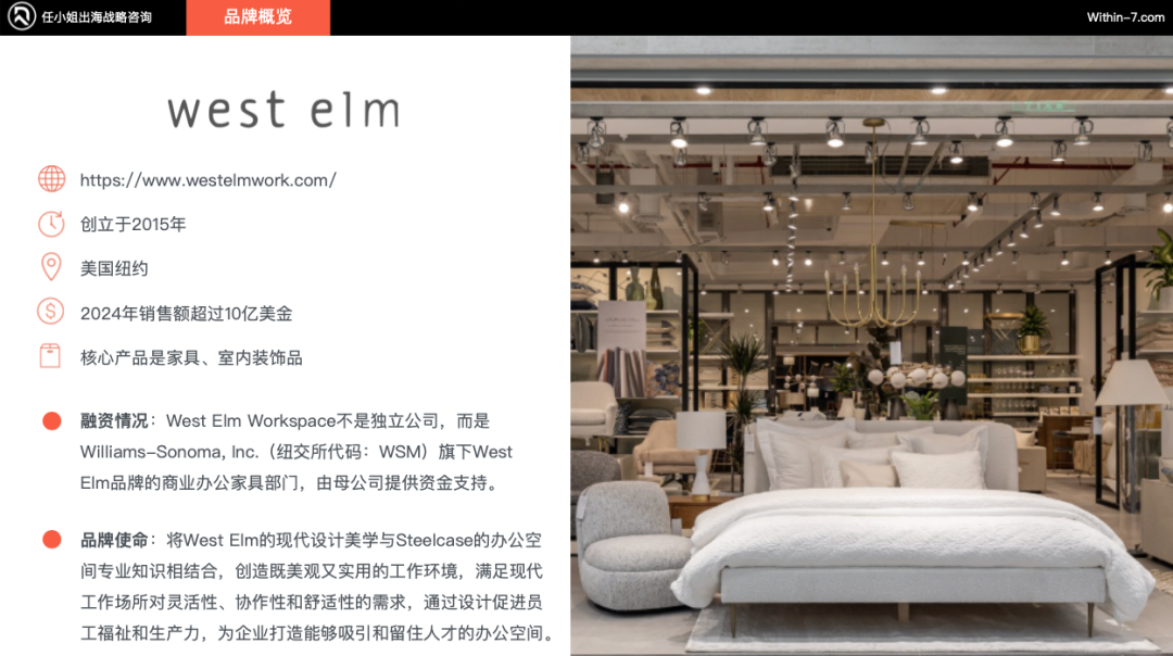 跨境亿级家居企业如何突破单品类增长天花板！打造全域家居生态？