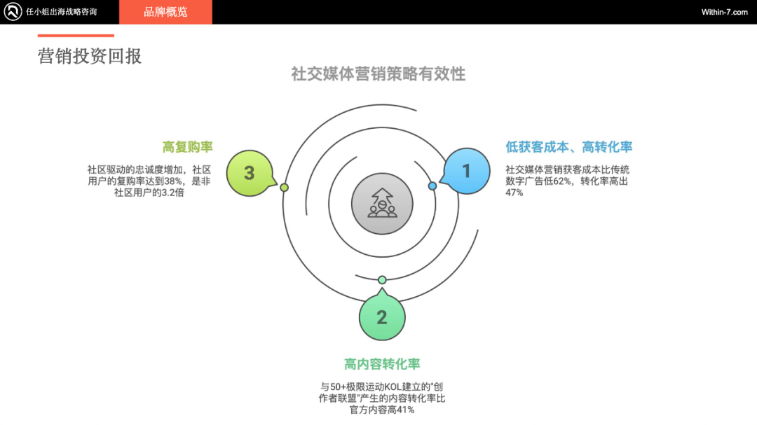 独家拆解Insta360｜营销驱动型智能硬件：中国跨境企业的全球新机遇