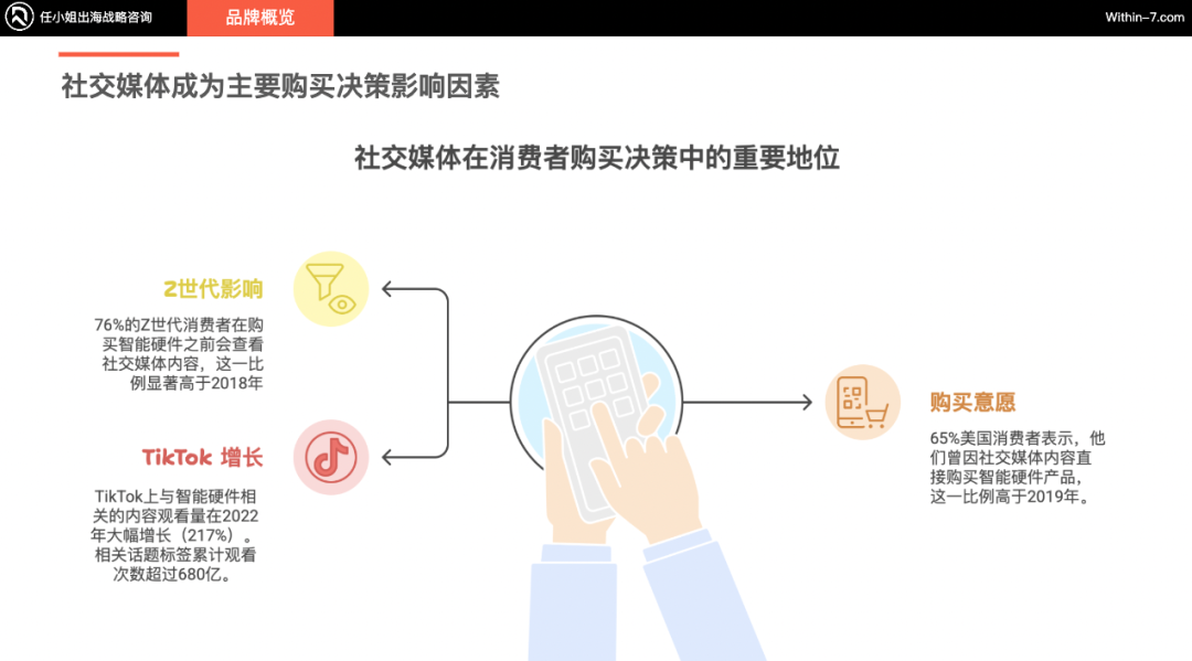 独家拆解Insta360｜营销驱动型智能硬件：中国跨境企业的全球新机遇