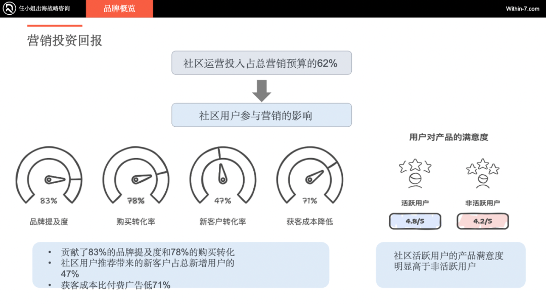 独家拆解Insta360｜营销驱动型智能硬件：中国跨境企业的全球新机遇
