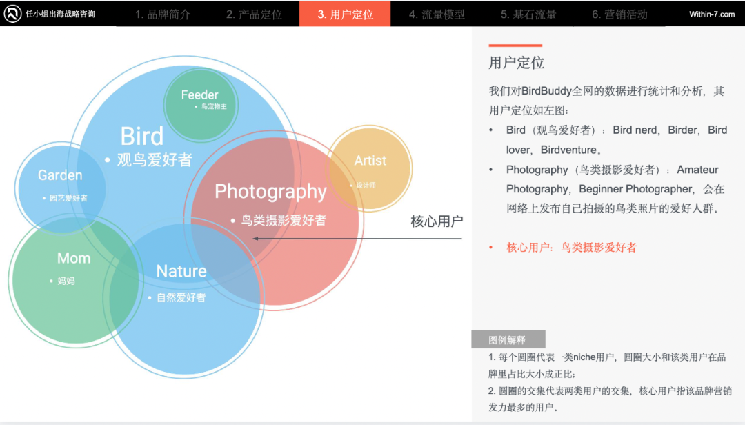 独家拆解Insta360｜营销驱动型智能硬件：中国跨境企业的全球新机遇