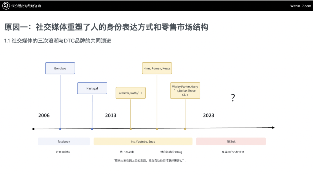 独家拆解Insta360｜营销驱动型智能硬件：中国跨境企业的全球新机遇