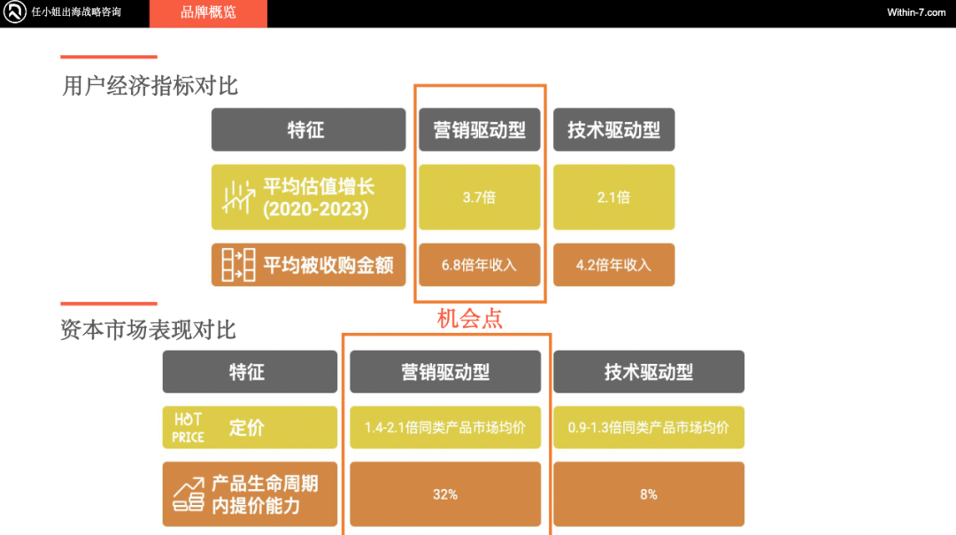 独家拆解Insta360｜营销驱动型智能硬件：中国跨境企业的全球新机遇