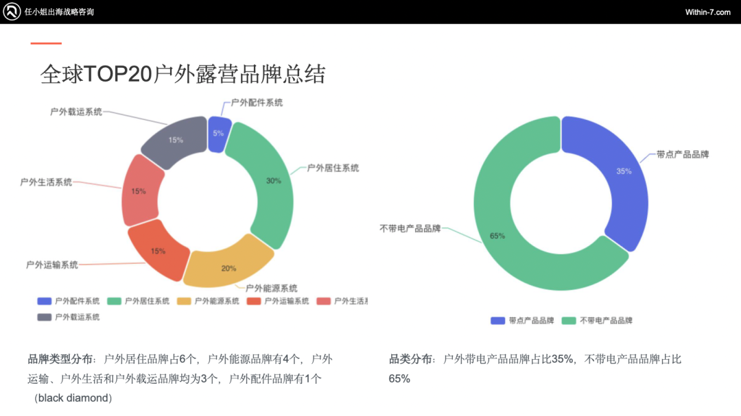 户外露营“大众化”催生巨大蓝海市场，跨境企业如何抢占先机？