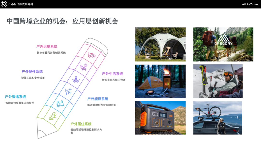 户外露营“大众化”催生巨大蓝海市场，跨境企业如何抢占先机？