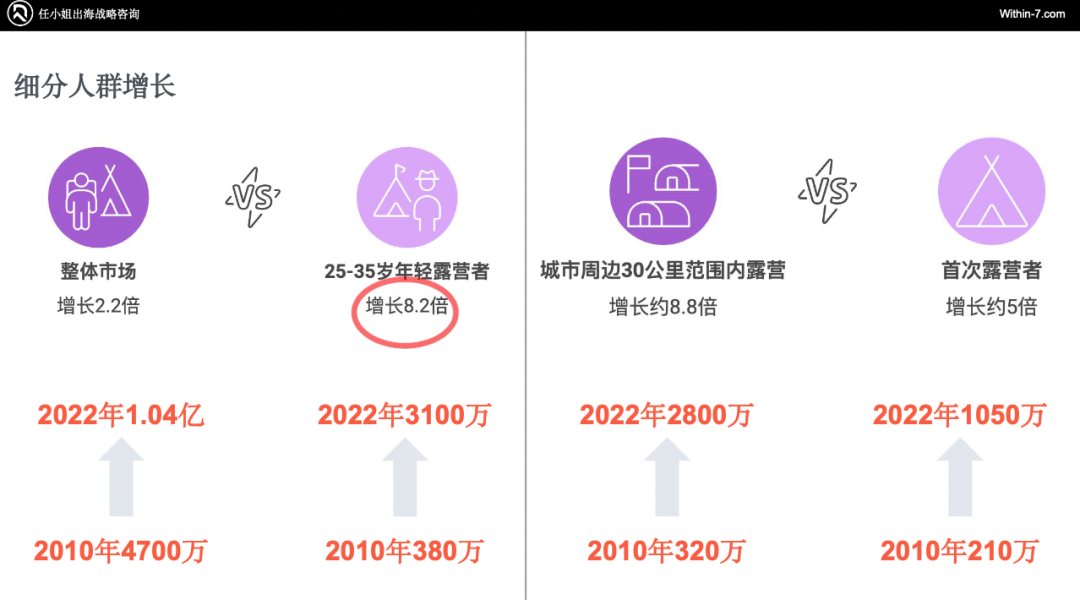 户外露营“大众化”催生巨大蓝海市场，跨境企业如何抢占先机？