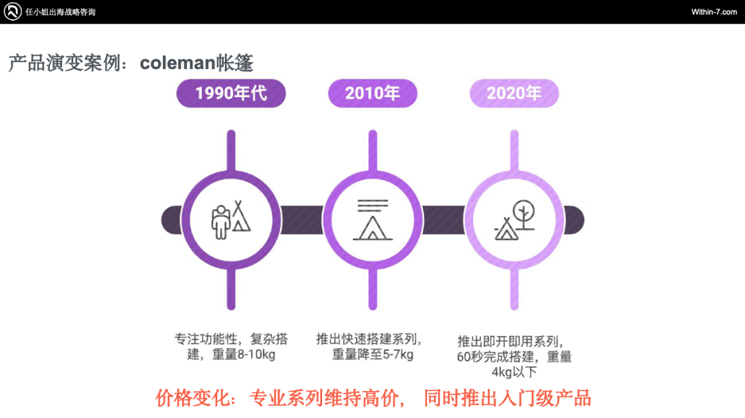 户外露营“大众化”催生巨大蓝海市场，跨境企业如何抢占先机？