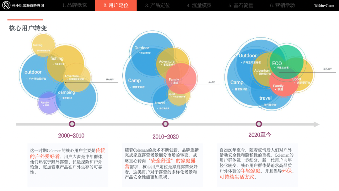 户外露营“大众化”催生巨大蓝海市场，跨境企业如何抢占先机？