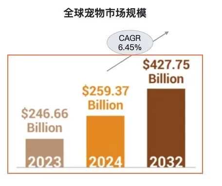 拆解全球TOP宠物品牌：他们做对了什么，我们错过了什么？｜从亿级卖家到百亿企业