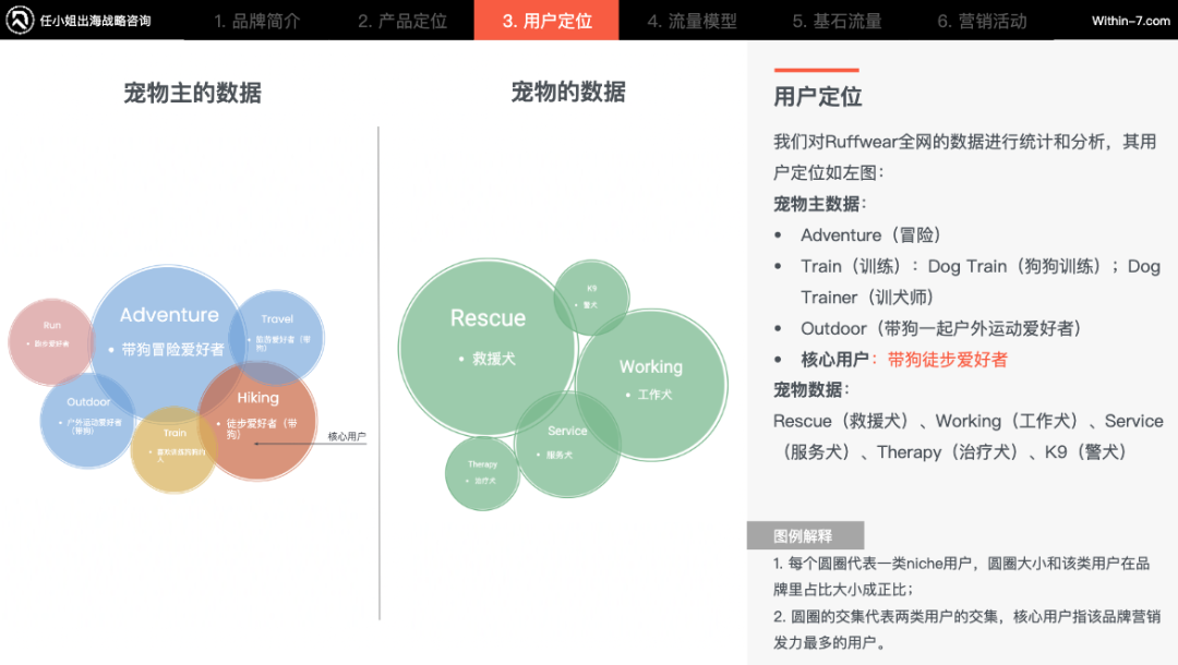 拆解全球TOP宠物品牌：他们做对了什么，我们错过了什么？｜从亿级卖家到百亿企业