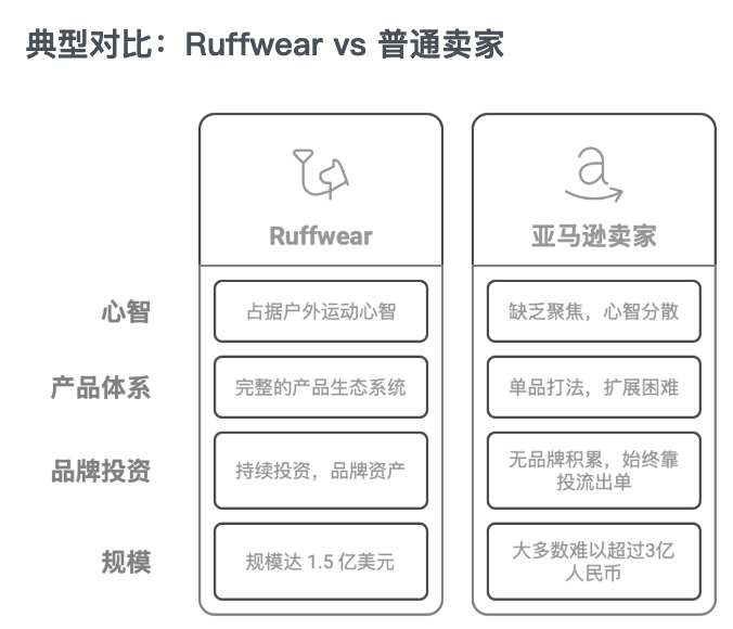 拆解全球TOP宠物品牌：他们做对了什么，我们错过了什么？｜从亿级卖家到百亿企业
