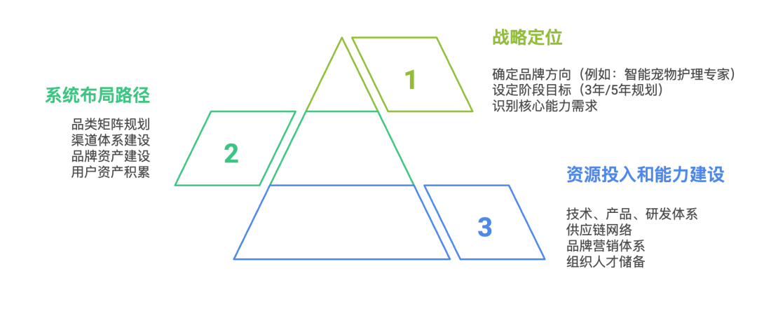 拆解全球TOP宠物品牌：他们做对了什么，我们错过了什么？｜从亿级卖家到百亿企业