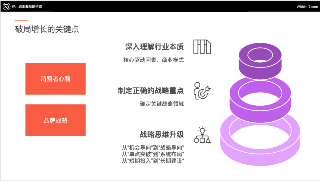 拆解全球TOP宠物品牌：他们做对了什么，我们错过了什么？｜从亿级卖家到百亿企业