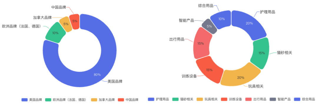 拆解全球TOP宠物品牌：他们做对了什么，我们错过了什么？｜从亿级卖家到百亿企业
