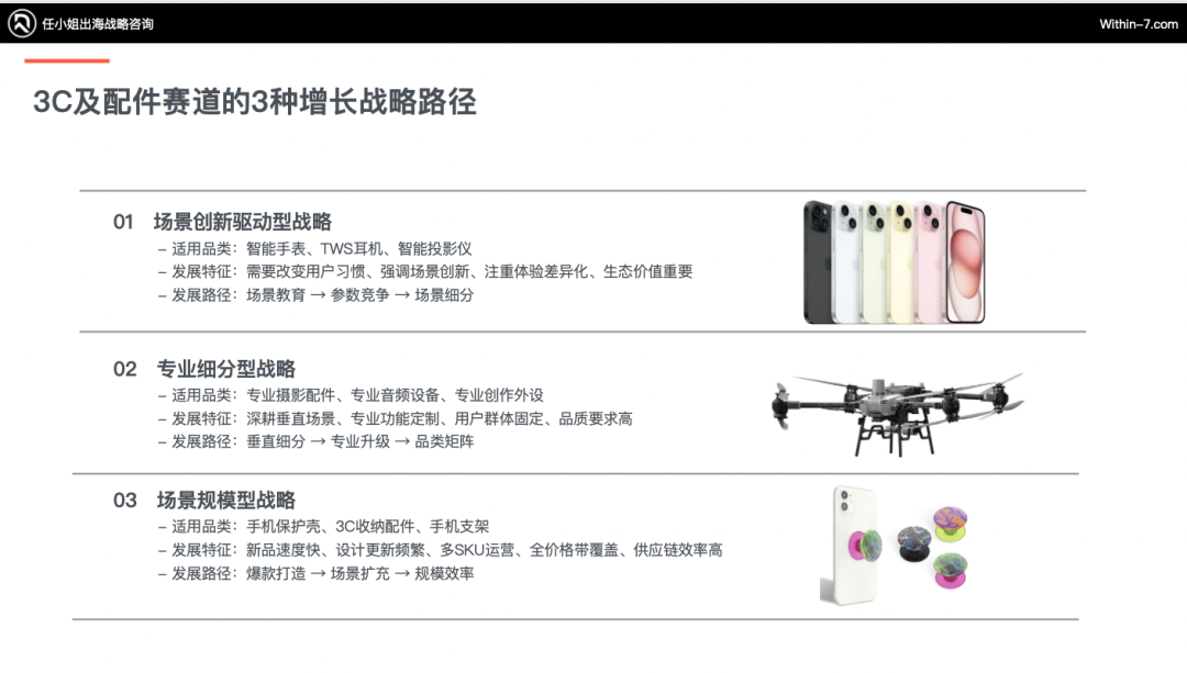 破百亿：跨境3C及配件赛道的3种增长战略路径