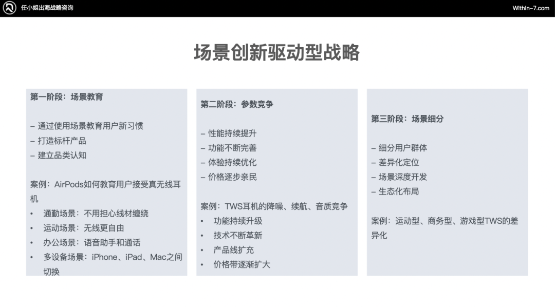 破百亿：跨境3C及配件赛道的3种增长战略路径