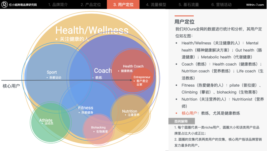 破百亿：跨境3C及配件赛道的3种增长战略路径