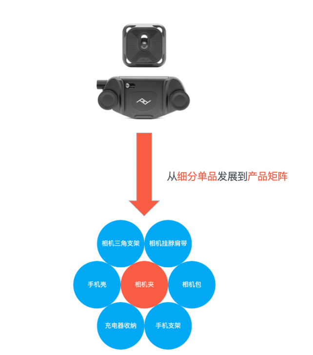 破百亿：跨境3C及配件赛道的3种增长战略路径
