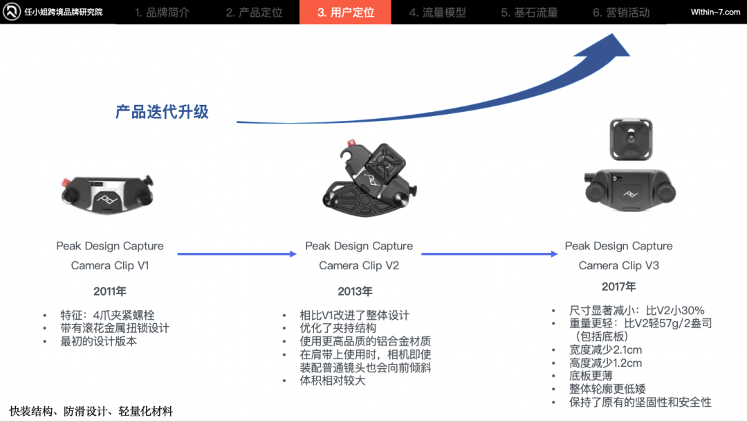 破百亿：跨境3C及配件赛道的3种增长战略路径