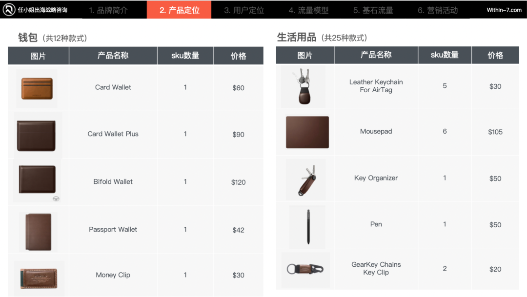 破百亿：跨境3C及配件赛道的3种增长战略路径