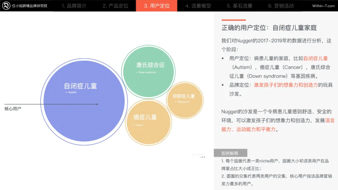 跨境儿童品类的十倍增长方法论：从单品类到帝国