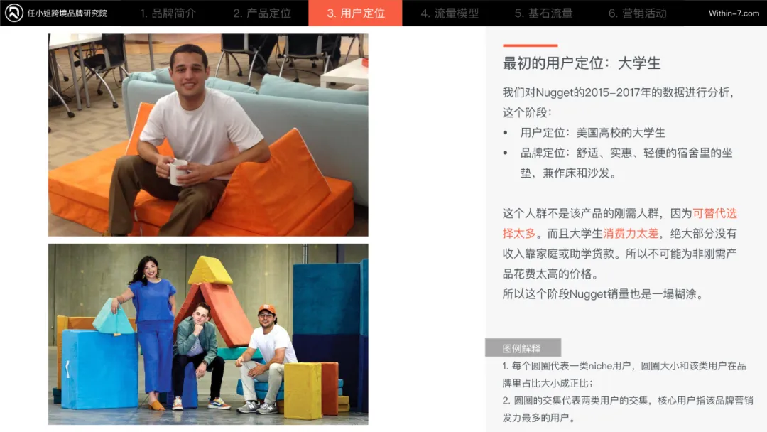 跨境儿童品类的十倍增长方法论：从单品类到帝国