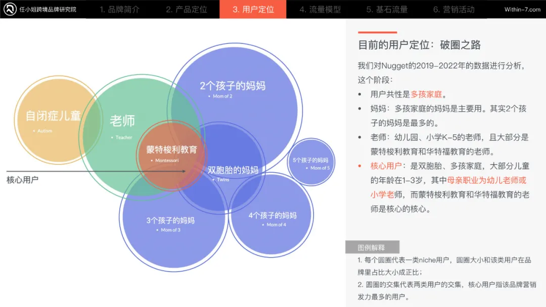 跨境儿童品类的十倍增长方法论：从单品类到帝国
