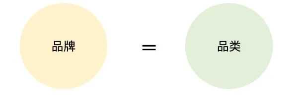 跨境儿童品类的十倍增长方法论：从单品类到帝国