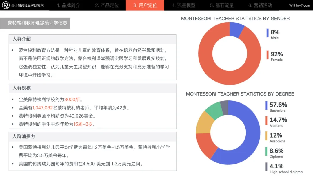 跨境儿童品类的十倍增长方法论：从单品类到帝国