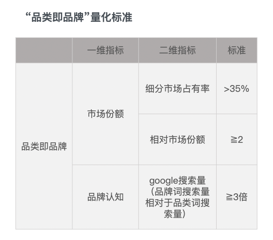 跨境儿童品类的十倍增长方法论：从单品类到帝国