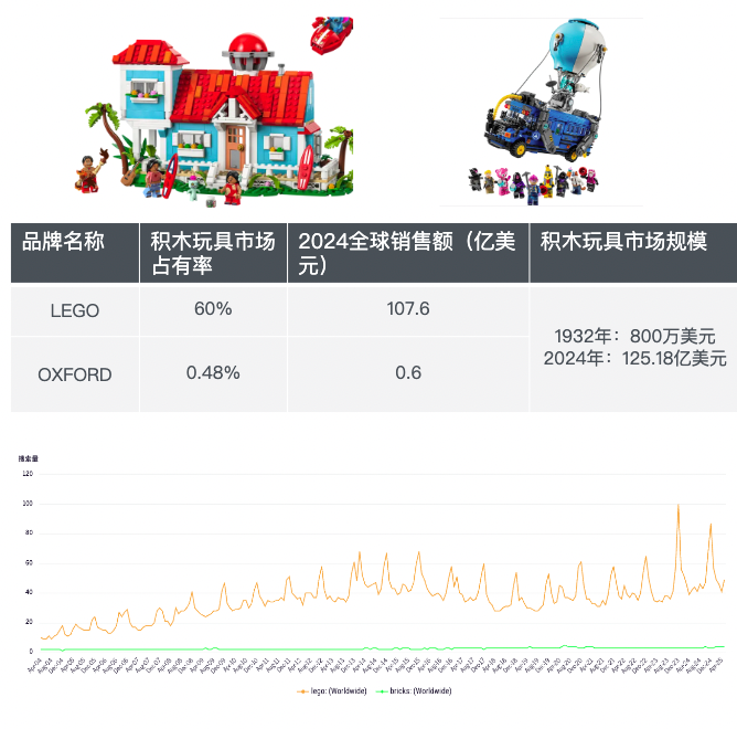 跨境儿童品类的十倍增长方法论：从单品类到帝国