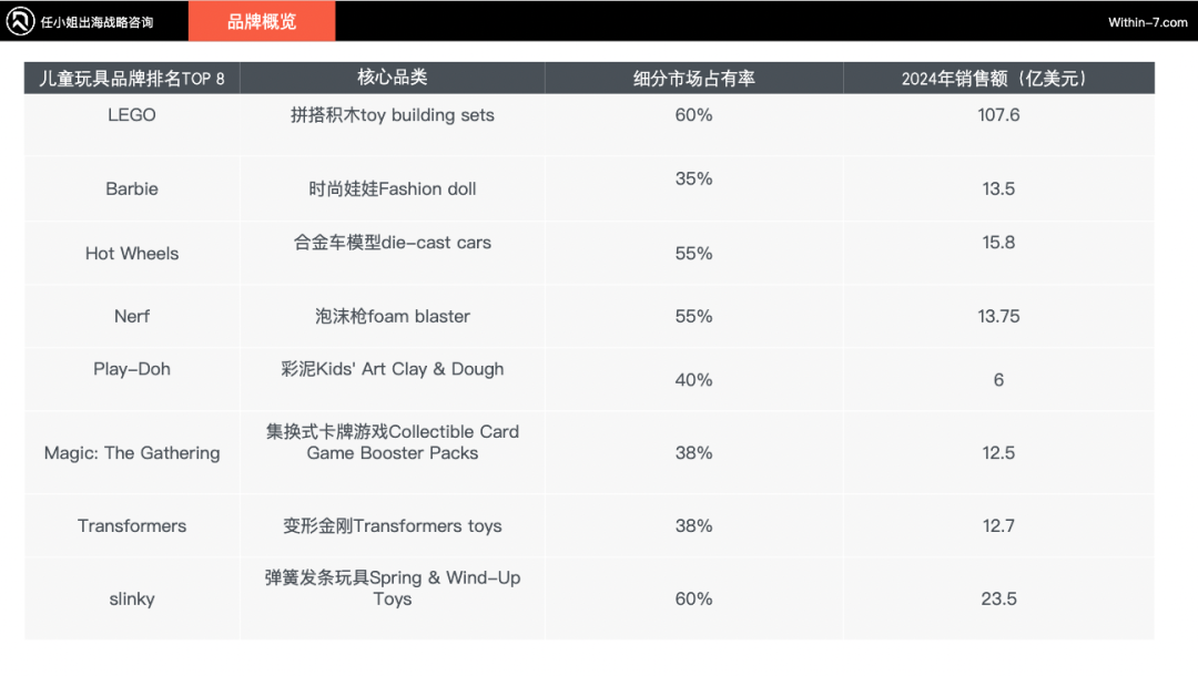 跨境儿童品类的十倍增长方法论：从单品类到帝国