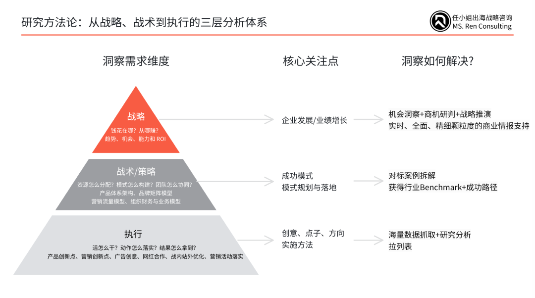 跨境"无人区突围"挑战｜商业洞察：头部跨境企业的十倍增长引擎