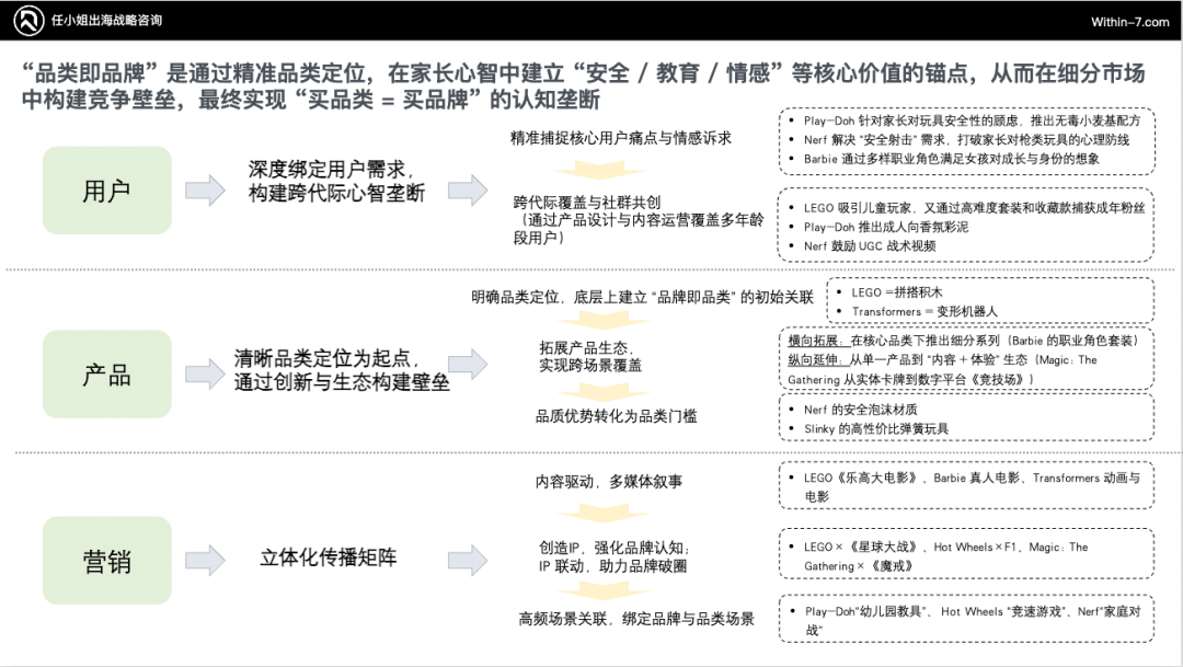 跨境儿童品类的十倍增长方法论：从单品类到帝国