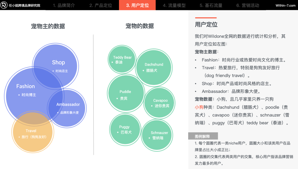 跨境"无人区突围"挑战｜商业洞察：头部跨境企业的十倍增长引擎