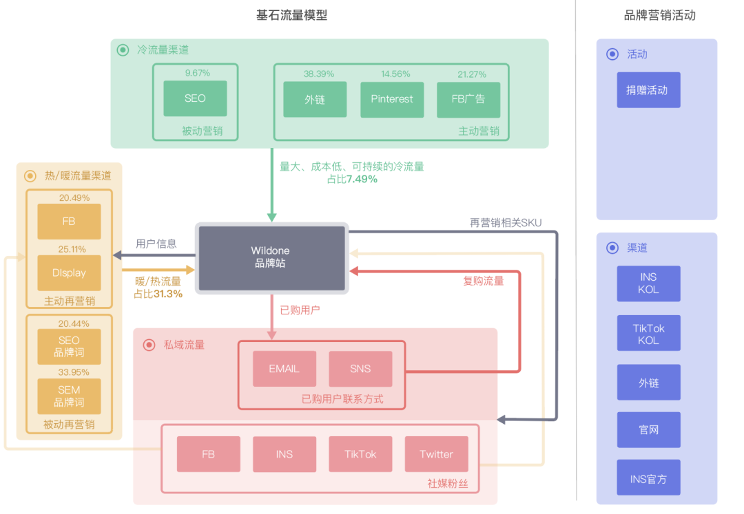 跨境"无人区突围"挑战｜商业洞察：头部跨境企业的十倍增长引擎