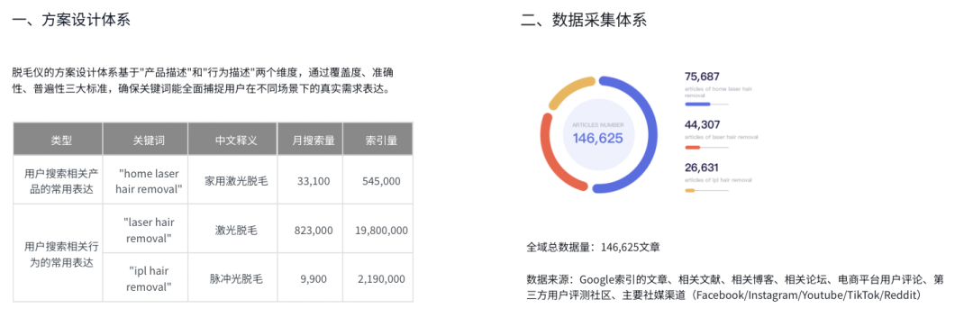 跨境"无人区突围"挑战｜商业洞察：头部跨境企业的十倍增长引擎