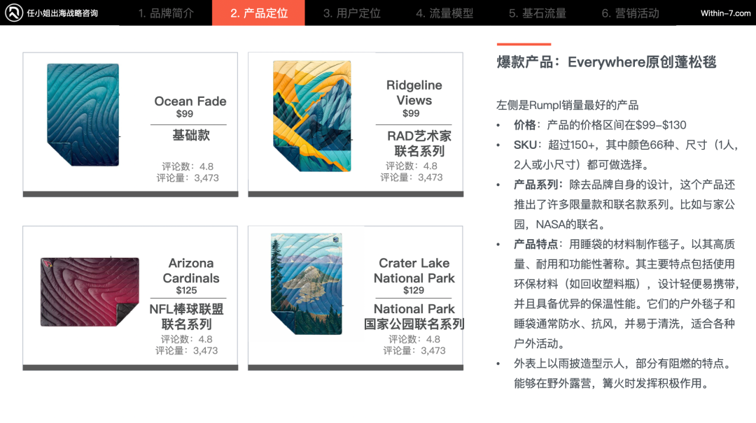 亚马逊cosmo算法下的细分赛道新机遇:5个典型案例解读|新商业时代的制胜法则