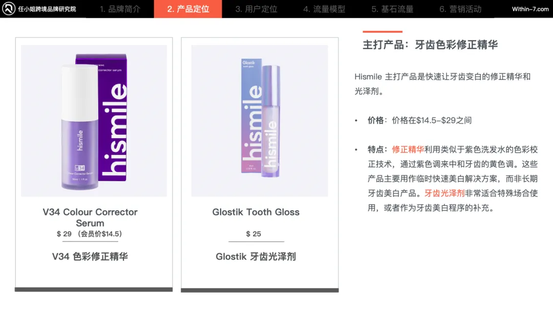 亚马逊cosmo算法下的细分赛道新机遇：5个典型案例解读｜新商业时代的制胜法则